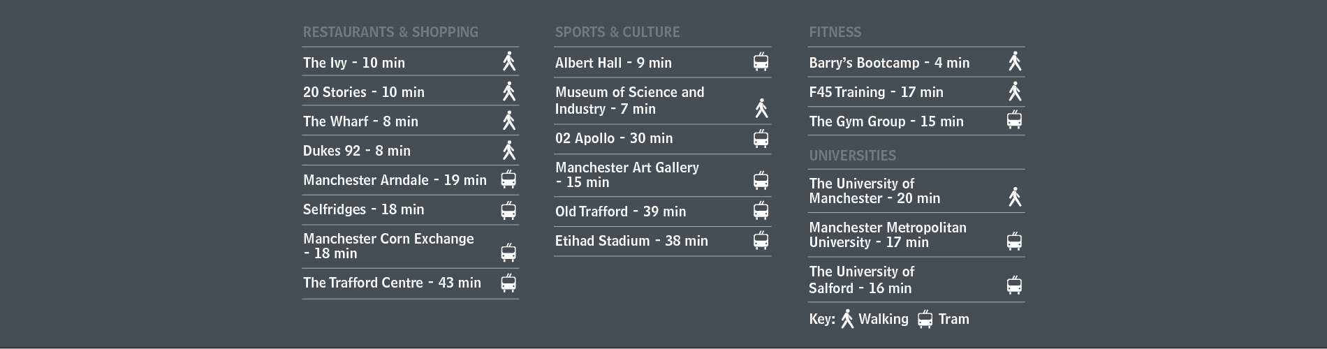 5048_Travel_times_Manchester01.png